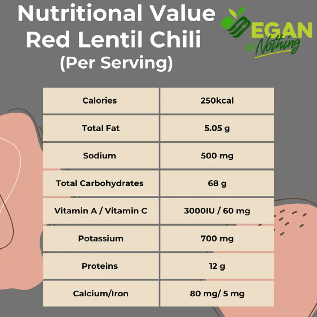 vegan red lentil chili nutrition