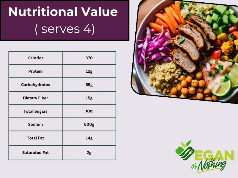 Vegan Shawarma Recipe Nutritional Value