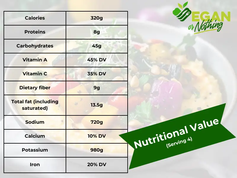 vegan polenta bowl nutrition