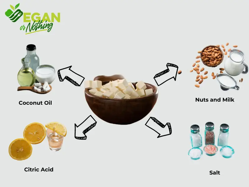 plant based butter ingredients