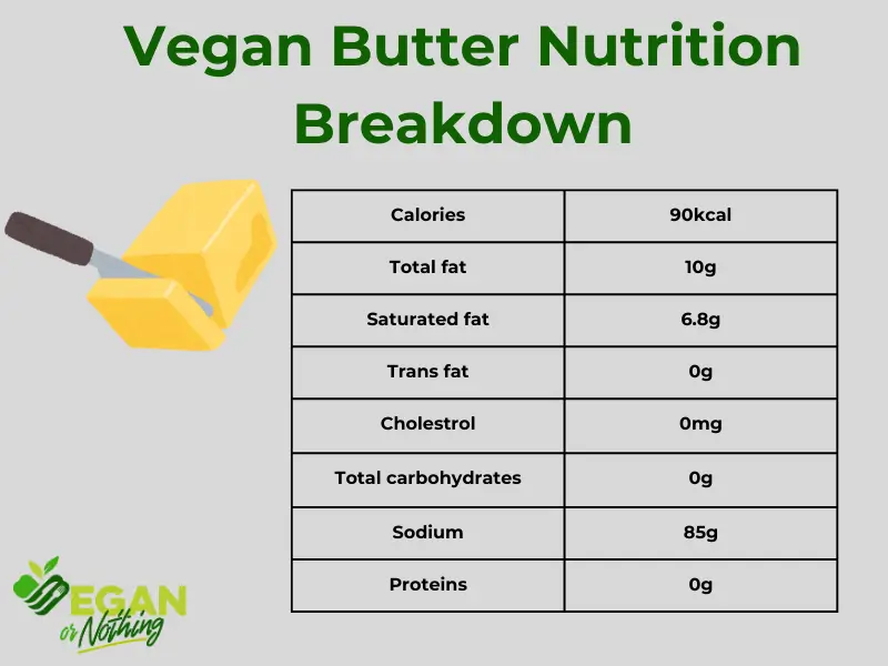 vegan butter nutrition