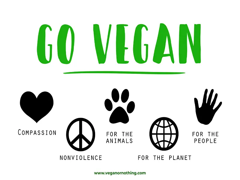 Go Vegan!